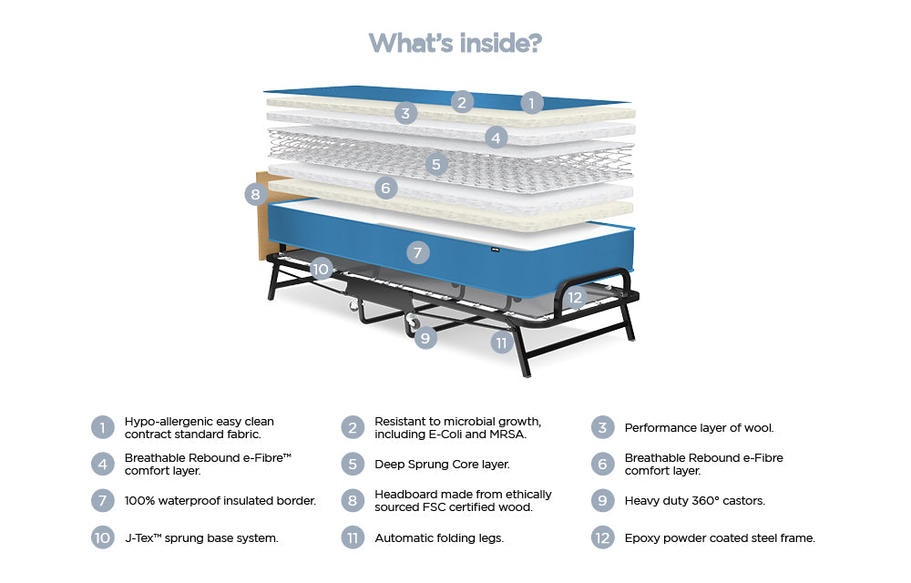 Jay-Be Crown Windermere Waterproof Single Bed