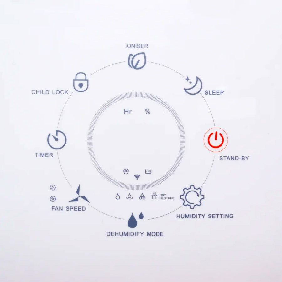 Portable Dehumidifier 12 Litres